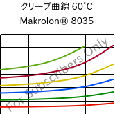 クリープ曲線 60°C, Makrolon® 8035, PC-GF30, Covestro
