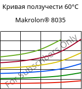 Кривая ползучести 60°C, Makrolon® 8035, PC-GF30, Covestro