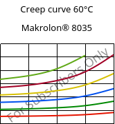 Creep curve 60°C, Makrolon® 8035, PC-GF30, Covestro