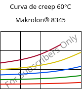 Curva de creep 60°C, Makrolon® 8345, PC-GF35, Covestro