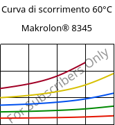 Curva di scorrimento 60°C, Makrolon® 8345, PC-GF35, Covestro