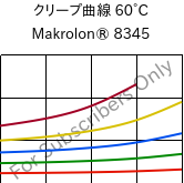 クリープ曲線 60°C, Makrolon® 8345, PC-GF35, Covestro