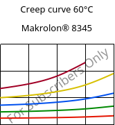 Creep curve 60°C, Makrolon® 8345, PC-GF35, Covestro