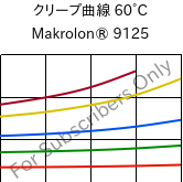 クリープ曲線 60°C, Makrolon® 9125, PC-GF20, Covestro