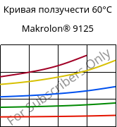 Кривая ползучести 60°C, Makrolon® 9125, PC-GF20, Covestro