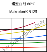 蠕变曲线 60°C, Makrolon® 9125, PC-GF20, Covestro
