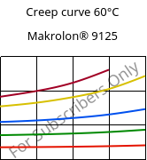 Creep curve 60°C, Makrolon® 9125, PC-GF20, Covestro