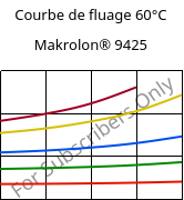 Courbe de fluage 60°C, Makrolon® 9425, PC-GF20, Covestro