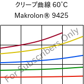 クリープ曲線 60°C, Makrolon® 9425, PC-GF20, Covestro