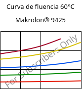 Curva de fluencia 60°C, Makrolon® 9425, PC-GF20, Covestro