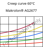 Creep curve 60°C, Makrolon® AG2677, PC, Covestro