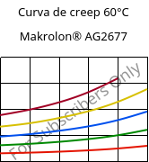 Curva de creep 60°C, Makrolon® AG2677, PC, Covestro