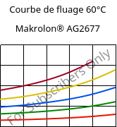 Courbe de fluage 60°C, Makrolon® AG2677, PC, Covestro