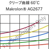 クリープ曲線 60°C, Makrolon® AG2677, PC, Covestro