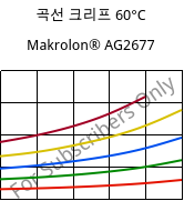 곡선 크리프 60°C, Makrolon® AG2677, PC, Covestro