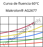 Curva de fluencia 60°C, Makrolon® AG2677, PC, Covestro