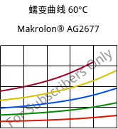 蠕变曲线 60°C, Makrolon® AG2677, PC, Covestro