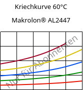 Kriechkurve 60°C, Makrolon® AL2447, PC, Covestro