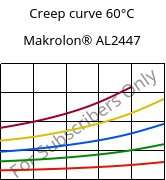 Creep curve 60°C, Makrolon® AL2447, PC, Covestro