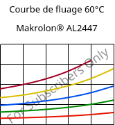 Courbe de fluage 60°C, Makrolon® AL2447, PC, Covestro