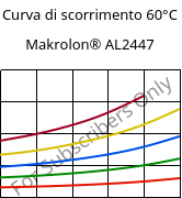 Curva di scorrimento 60°C, Makrolon® AL2447, PC, Covestro