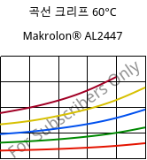 곡선 크리프 60°C, Makrolon® AL2447, PC, Covestro