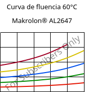 Curva de fluencia 60°C, Makrolon® AL2647, PC, Covestro