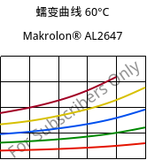蠕变曲线 60°C, Makrolon® AL2647, PC, Covestro