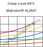 Creep curve 60°C, Makrolon® AL2647, PC, Covestro
