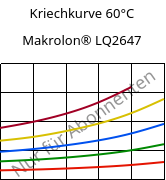 Kriechkurve 60°C, Makrolon® LQ2647, PC, Covestro