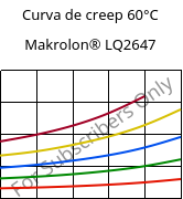 Curva de creep 60°C, Makrolon® LQ2647, PC, Covestro