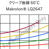クリープ曲線 60°C, Makrolon® LQ2647, PC, Covestro