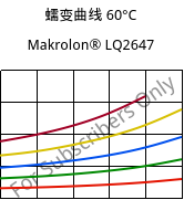 蠕变曲线 60°C, Makrolon® LQ2647, PC, Covestro