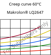 Creep curve 60°C, Makrolon® LQ2647, PC, Covestro