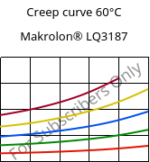 Creep curve 60°C, Makrolon® LQ3187, PC, Covestro