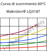 Curva di scorrimento 60°C, Makrolon® LQ3187, PC, Covestro
