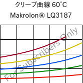 クリープ曲線 60°C, Makrolon® LQ3187, PC, Covestro