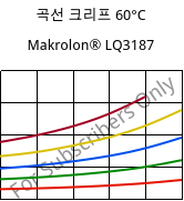 곡선 크리프 60°C, Makrolon® LQ3187, PC, Covestro
