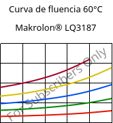 Curva de fluencia 60°C, Makrolon® LQ3187, PC, Covestro