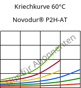 Kriechkurve 60°C, Novodur® P2H-AT, ABS, INEOS Styrolution