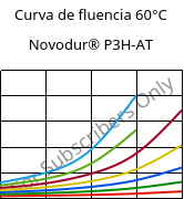 Curva de fluencia 60°C, Novodur® P3H-AT, ABS, INEOS Styrolution