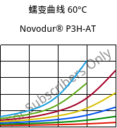 蠕变曲线 60°C, Novodur® P3H-AT, ABS, INEOS Styrolution