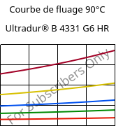 Courbe de fluage 90°C, Ultradur® B 4331 G6 HR, PBT-I-GF30, BASF