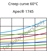 Creep curve 60°C, Apec® 1745, PC, Covestro