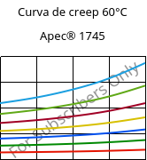 Curva de creep 60°C, Apec® 1745, PC, Covestro
