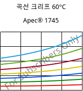 곡선 크리프 60°C, Apec® 1745, PC, Covestro