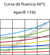 Curva de fluencia 60°C, Apec® 1745, PC, Covestro