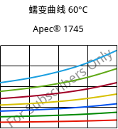 蠕变曲线 60°C, Apec® 1745, PC, Covestro