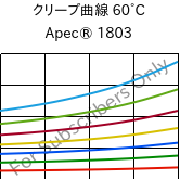 クリープ曲線 60°C, Apec® 1803, PC, Covestro