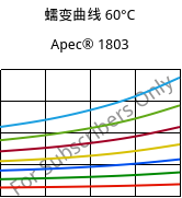 蠕变曲线 60°C, Apec® 1803, PC, Covestro